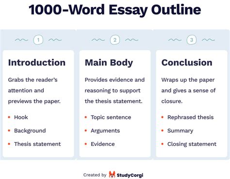 How Many Words in a College Essay: A Complicated Yet Discussable Query