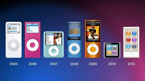 how to add music to ipod: the evolution of portable music players and their impact on modern culture