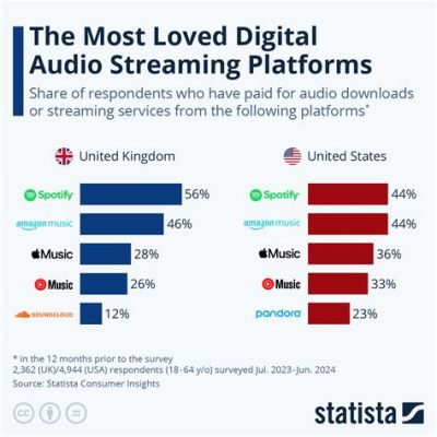 spotify wont play music but it's still the most popular music streaming platform in the world. how do we explain this paradox?