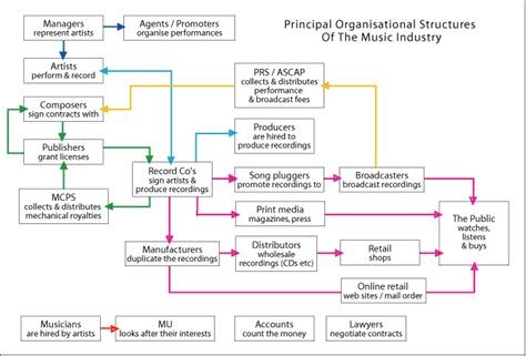 What is A&R in Music: An Exploration of its Evolution and Roles in Modern Music Industry