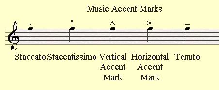 What is Accent in Music and How Does it Shape Our Emotional Connection to Tunes?